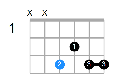 F6/9 Chord